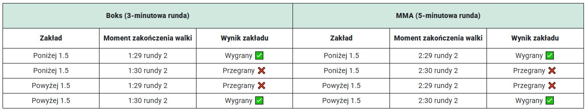 tabelka przykladowa boks i mma superbet liczba rund