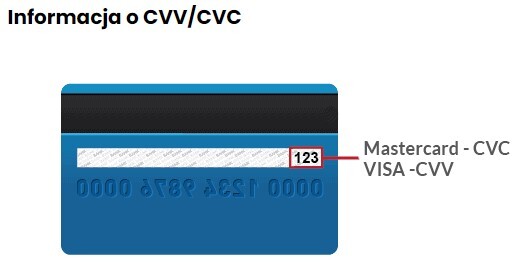 FAQ_-_What_is_a_CVV_2_code_20.10.20.jpg