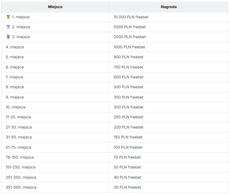 top500 wyzwanie w supersocial